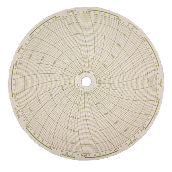 Honeywell 7 day circular chart paper for crematory chart recorders