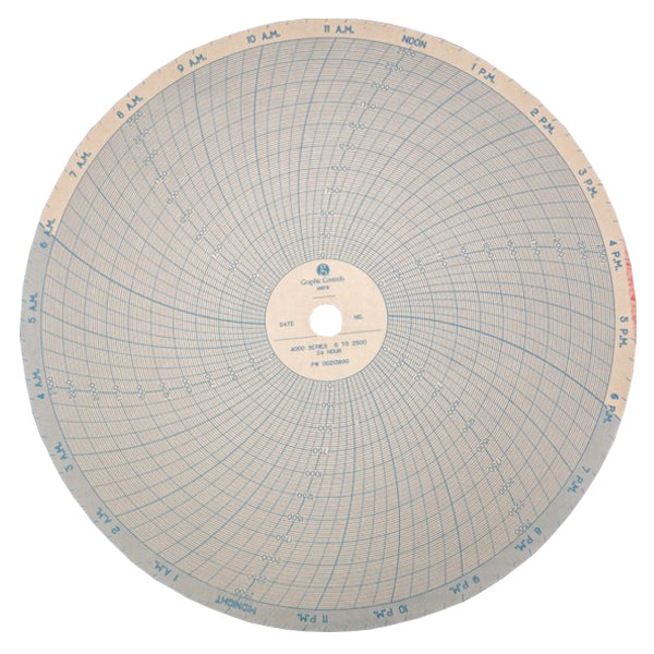 Partlow 24 hour circular chart paper for crematory recorders